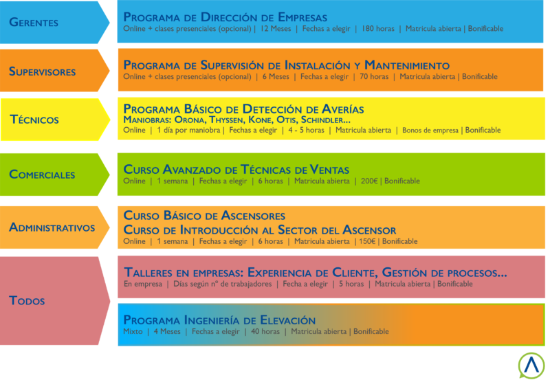 Cursos 2020 con plazo de matrícula abierta de Docensas