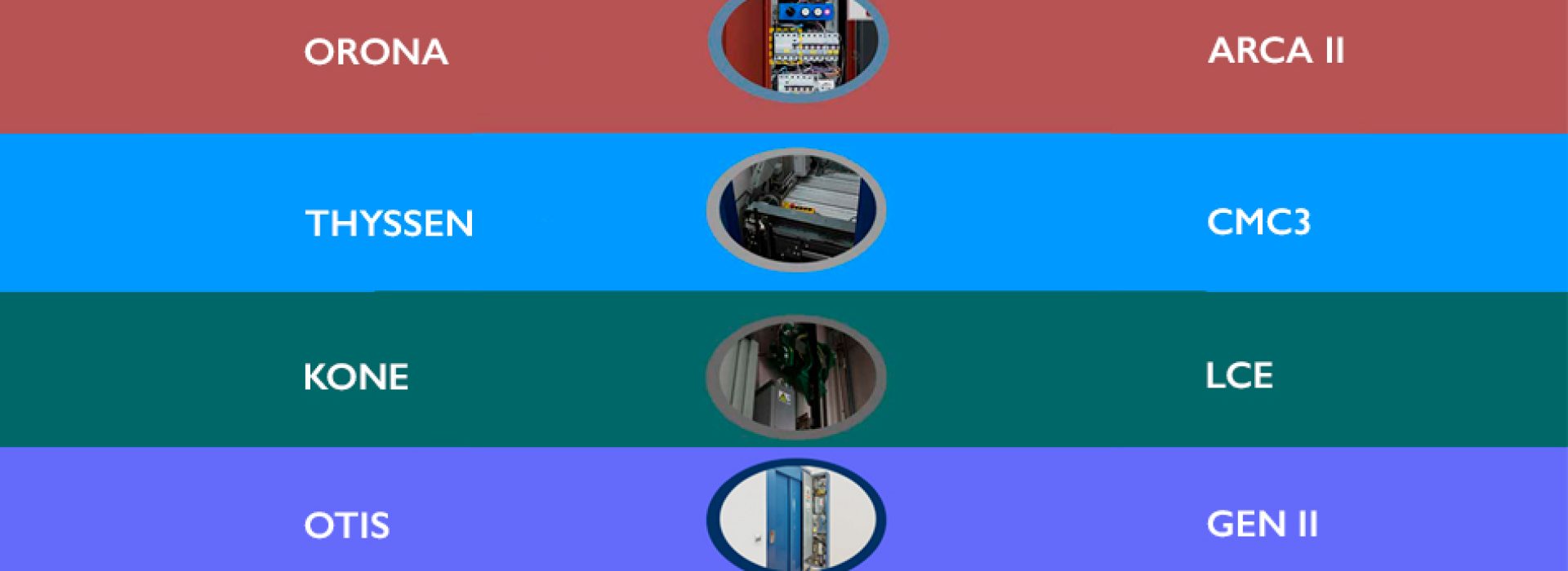 Nuevo curso básico de detección de averías Otis Gen II